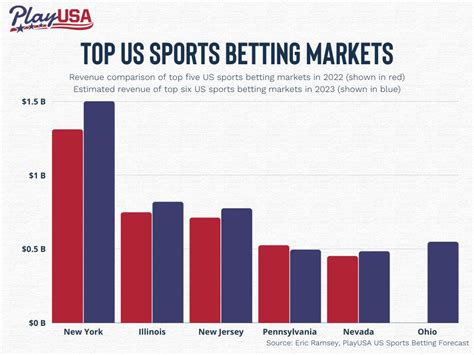 New York Giants Odds 2023: Betting Data, History & Stats.